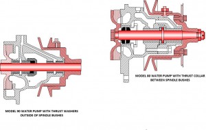 oliver-water-pumps-2